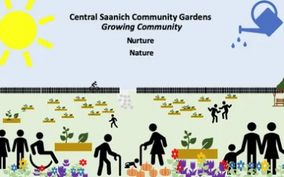 Central Saanich Community Gardens