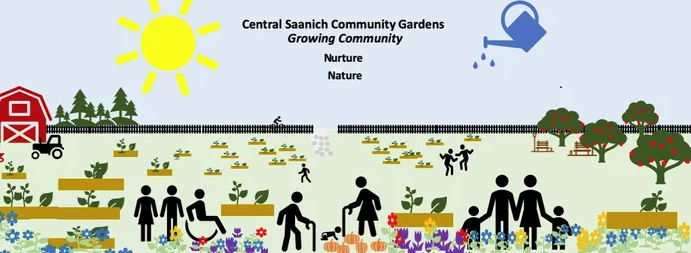 Central Saanich Community Gardens