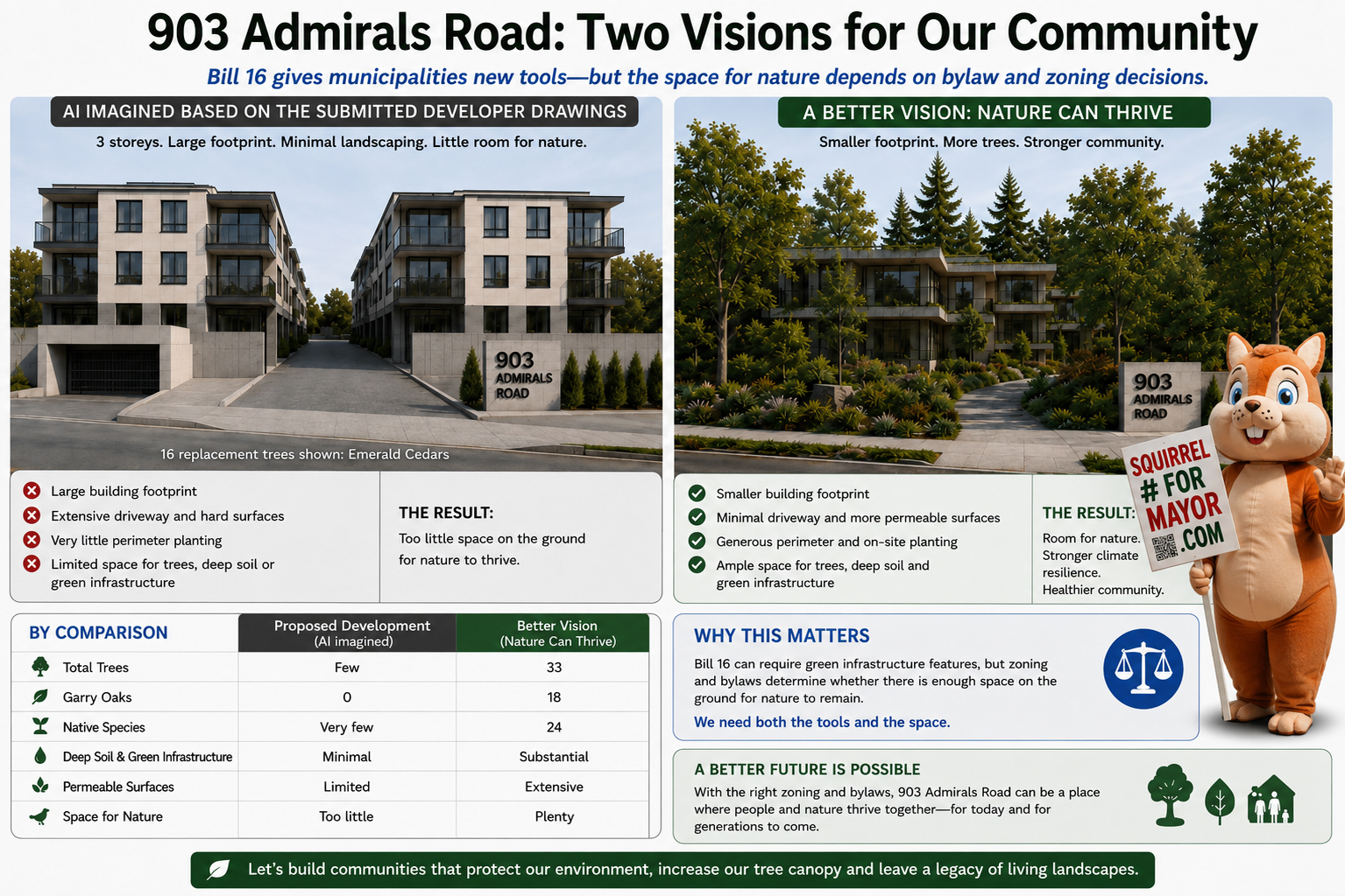 903 Admirals Road: Bill 16, Green Infrastructure, and a Potential Shift in Esquimalt Policy