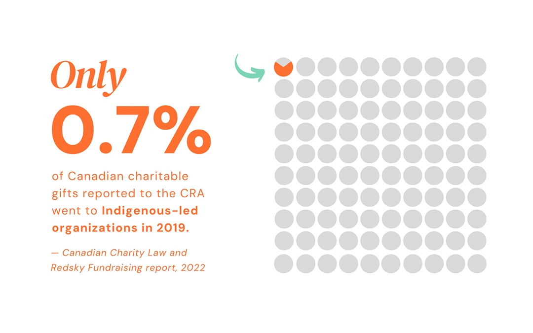 Resources to Learn More About Truth and Reconciliation